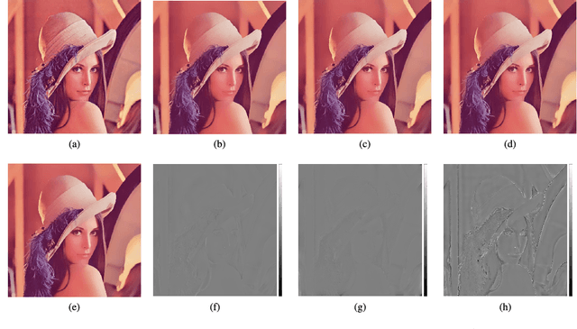 Figure 1 for Fast High-Dimensional Bilateral and Nonlocal Means Filtering