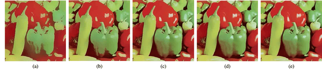 Figure 2 for Fast High-Dimensional Bilateral and Nonlocal Means Filtering