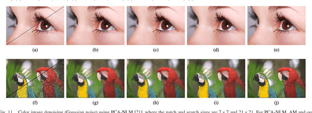Figure 3 for Fast High-Dimensional Bilateral and Nonlocal Means Filtering