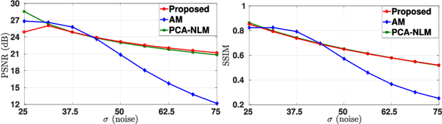 Figure 4 for Fast High-Dimensional Bilateral and Nonlocal Means Filtering