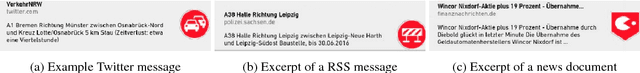 Figure 2 for A German Corpus for Fine-Grained Named Entity Recognition and Relation Extraction of Traffic and Industry Events