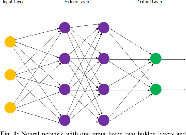 Figure 1 for Solving machine learning optimization problems using quantum computers