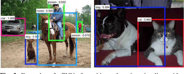 Figure 2 for Solving machine learning optimization problems using quantum computers