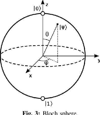 Figure 3 for Solving machine learning optimization problems using quantum computers