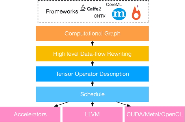 Figure 1 for Relay: A New IR for Machine Learning Frameworks