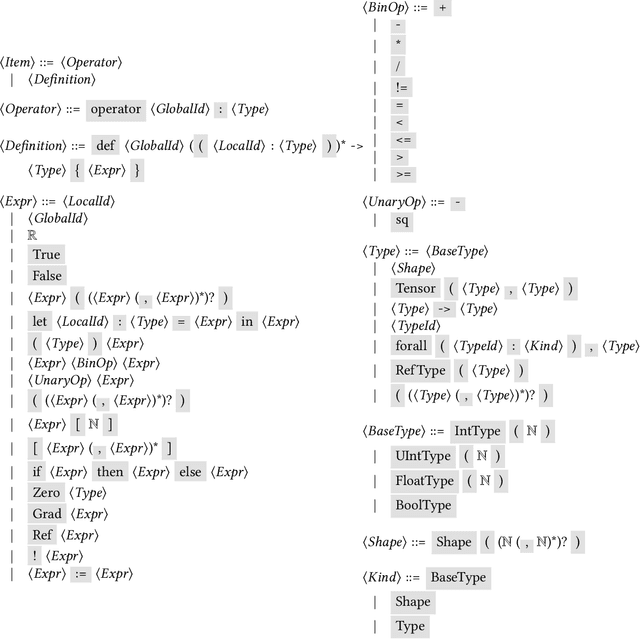 Figure 3 for Relay: A New IR for Machine Learning Frameworks