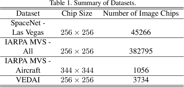 Figure 2 for Super-Resolution for Overhead Imagery Using DenseNets and Adversarial Learning