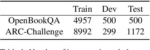 Figure 2 for Dynamic Semantic Graph Construction and Reasoning for Explainable Multi-hop Science Question Answering