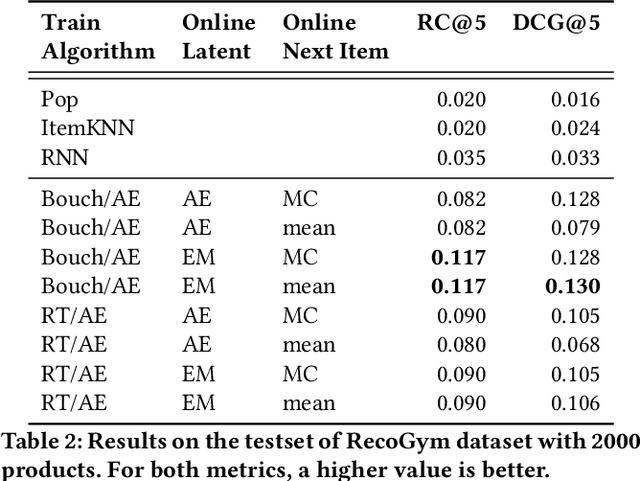 Figure 4 for BLOB : A Probabilistic Model for Recommendation that Combines Organic and Bandit Signals