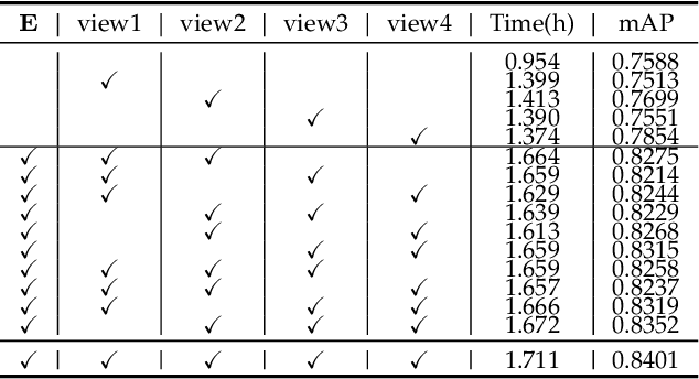 Figure 2 for Deep Multi-View Enhancement Hashing for Image Retrieval