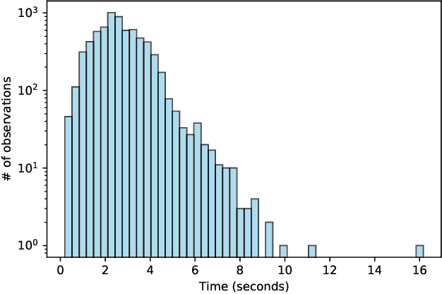 Figure 1 for Variational Autoencoders for Anomaly Detection in Respiratory Sounds