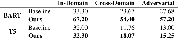 Figure 3 for Improving the Numerical Reasoning Skills of Pretrained Language Models