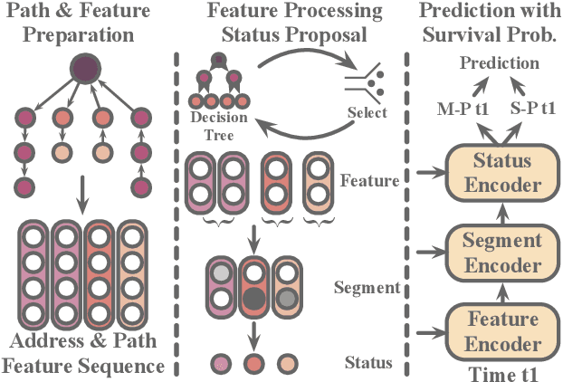 Figure 1 for Toward Intention Discovery for Early Malice Detection in Bitcoin