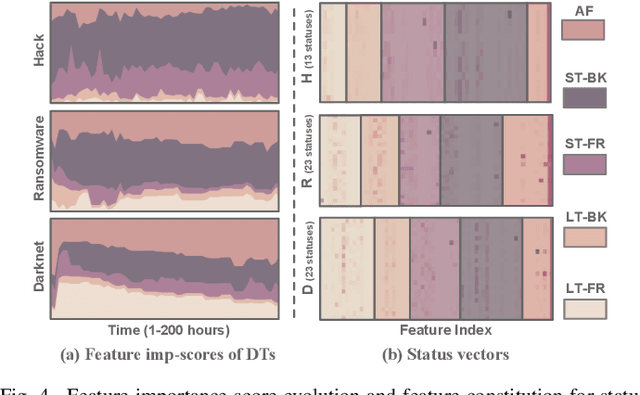 Figure 4 for Toward Intention Discovery for Early Malice Detection in Bitcoin