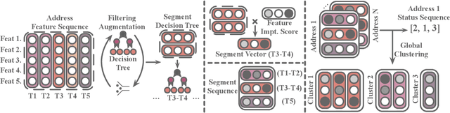 Figure 3 for Toward Intention Discovery for Early Malice Detection in Bitcoin