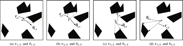 Figure 1 for Mathematical Properties of Generalized Shape Expansion-Based Motion Planning Algorithms