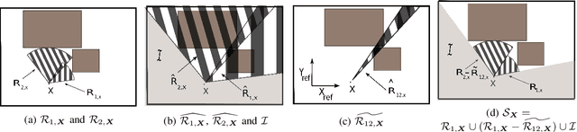 Figure 2 for Mathematical Properties of Generalized Shape Expansion-Based Motion Planning Algorithms