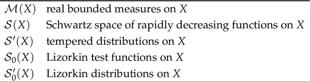 Figure 4 for Understanding neural networks with reproducing kernel Banach spaces