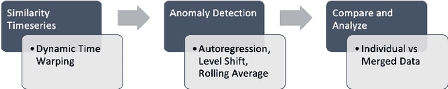 Figure 1 for Detecting Anomalies using Overlapping Electrical Measurements in Smart Power Grids