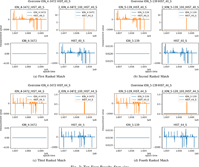 Figure 3 for Detecting Anomalies using Overlapping Electrical Measurements in Smart Power Grids