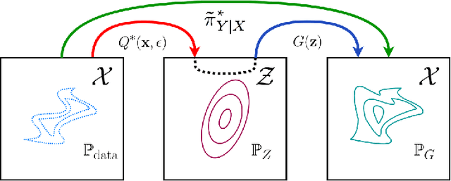 Figure 1 for Primal-Dual Wasserstein GAN