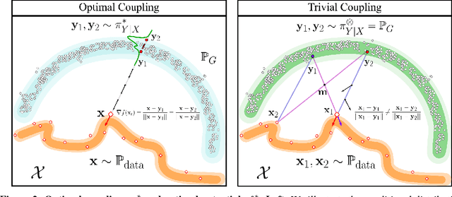 Figure 3 for Primal-Dual Wasserstein GAN