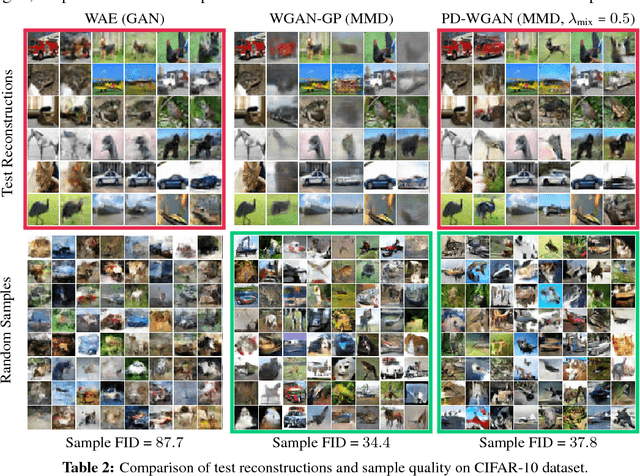 Figure 4 for Primal-Dual Wasserstein GAN