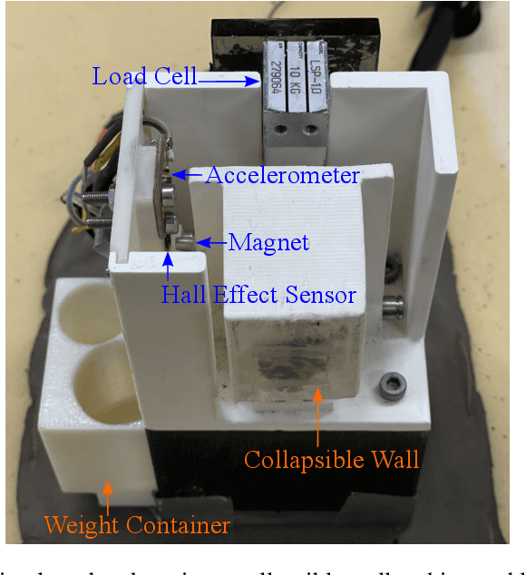 Figure 3 for Haptic Shared Control Improves Neural Efficiency During Myoelectric Prosthesis Use