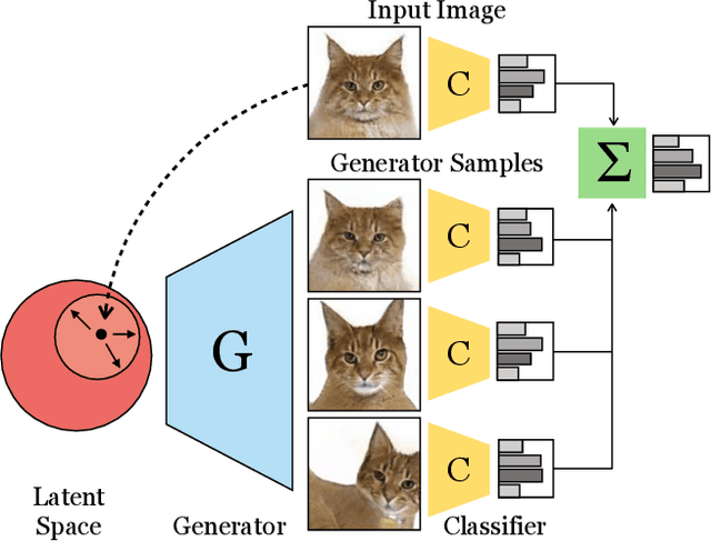 Figure 1 for Ensembling with Deep Generative Views