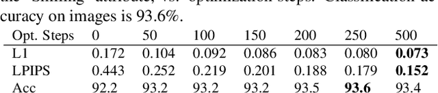Figure 4 for Ensembling with Deep Generative Views