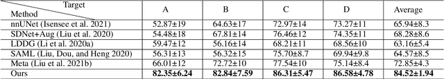 Figure 4 for Enhancing Pseudo Label Quality for Semi-SupervisedDomain-Generalized Medical Image Segmentation