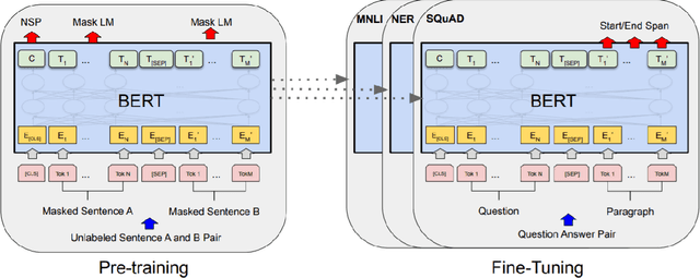 Figure 4 for Integrating Linguistic Theory and Neural Language Models