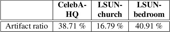 Figure 2 for Automatic Correction of Internal Units in Generative Neural Networks