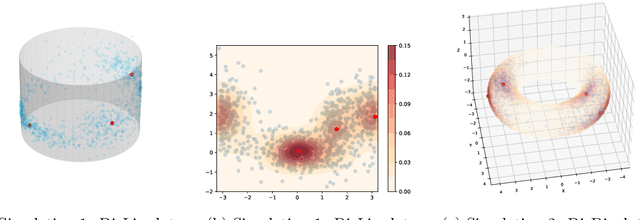Figure 3 for Mode and Ridge Estimation in Euclidean and Directional Product Spaces: A Mean Shift Approach