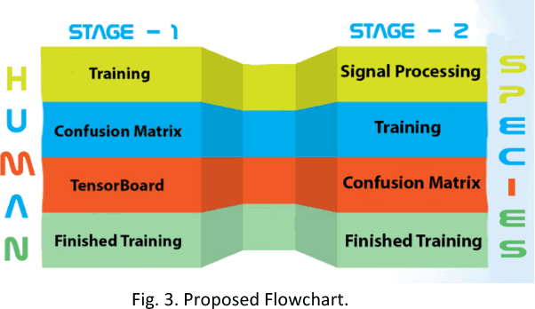 Figure 3 for Our Practice Of Using Machine Learning To Recognize Species By Voice