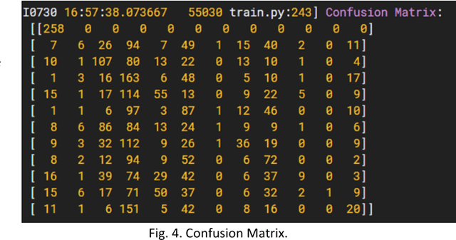 Figure 4 for Our Practice Of Using Machine Learning To Recognize Species By Voice