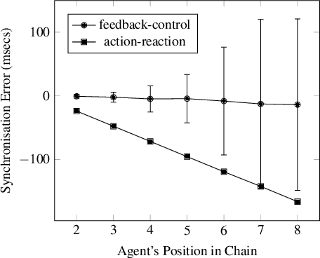 Figure 3 for Vocal Interactivity in Crowds, Flocks and Swarms: Implications for Voice User Interfaces