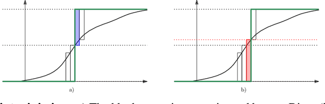 Figure 1 for A Cramér Distance perspective on Non-crossing Quantile Regression in Distributional Reinforcement Learning