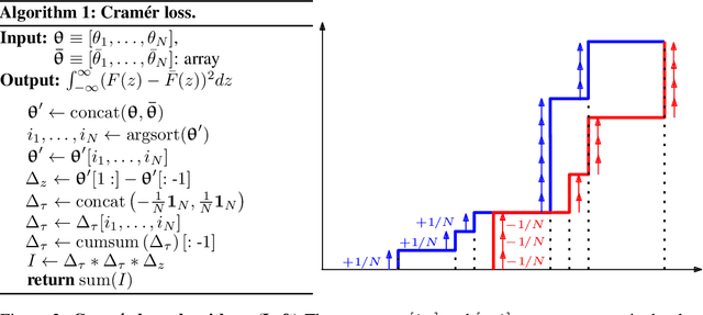 Figure 3 for A Cramér Distance perspective on Non-crossing Quantile Regression in Distributional Reinforcement Learning