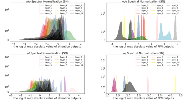 Figure 3 for Pruning Redundant Mappings in Transformer Models via Spectral-Normalized Identity Prior