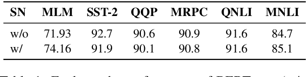 Figure 2 for Pruning Redundant Mappings in Transformer Models via Spectral-Normalized Identity Prior