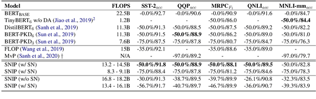 Figure 4 for Pruning Redundant Mappings in Transformer Models via Spectral-Normalized Identity Prior