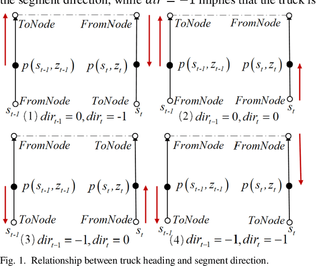 Figure 1 for Mining Truck Platooning Patterns Through Massive Trajectory Data