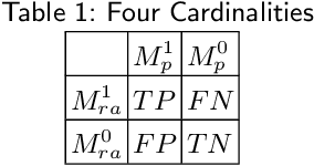 Figure 2 for Evaluation of Medical Image Segmentation Models for Uncertain, Small or Empty Reference Annotations