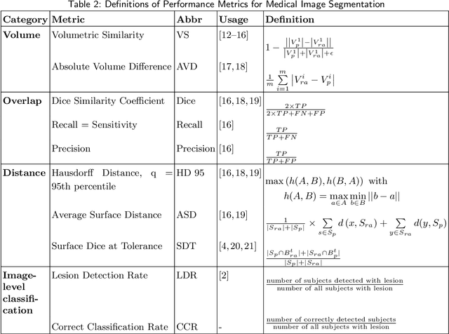 Figure 3 for Evaluation of Medical Image Segmentation Models for Uncertain, Small or Empty Reference Annotations