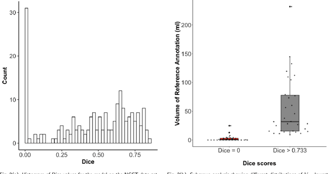 Figure 4 for Evaluation of Medical Image Segmentation Models for Uncertain, Small or Empty Reference Annotations
