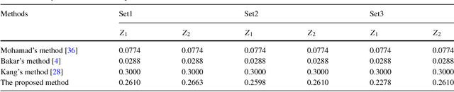 Figure 4 for A New Medical Diagnosis Method Based on Z-Numbers