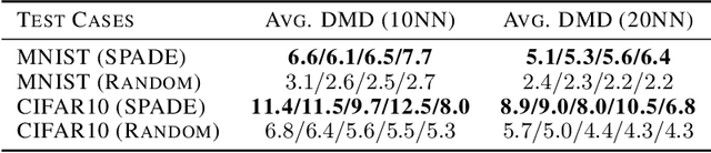 Figure 4 for SPADE: A Spectral Method for Black-Box Adversarial Robustness Evaluation
