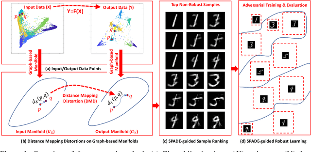 Figure 1 for SPADE: A Spectral Method for Black-Box Adversarial Robustness Evaluation