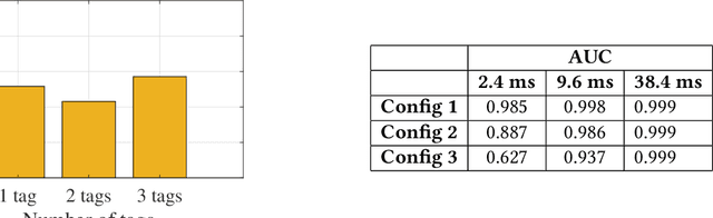 Figure 2 for R-fiducial: Reliable and Scalable Radar Fiducials for Smart mmwave Sensing